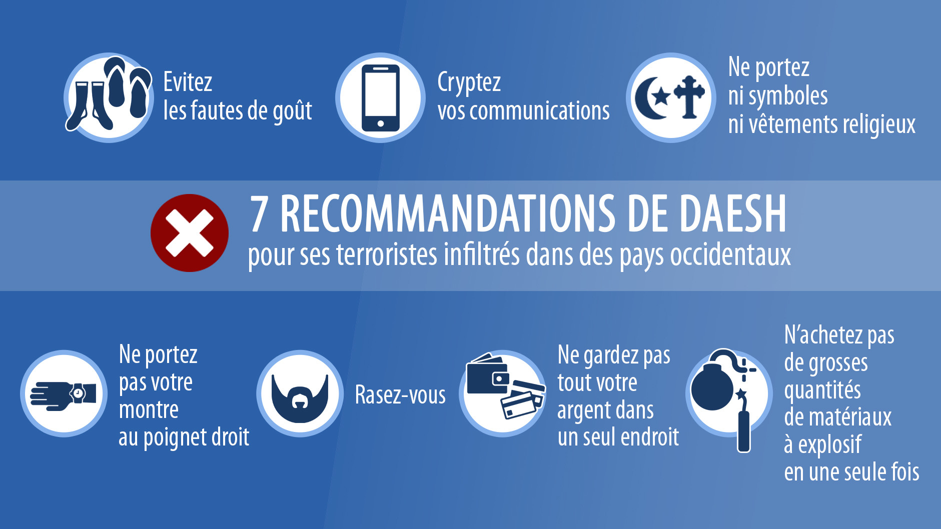 Daesh sort un manuel d'instructions pour apprendre à ses terroristes à ne pas se faire repérer