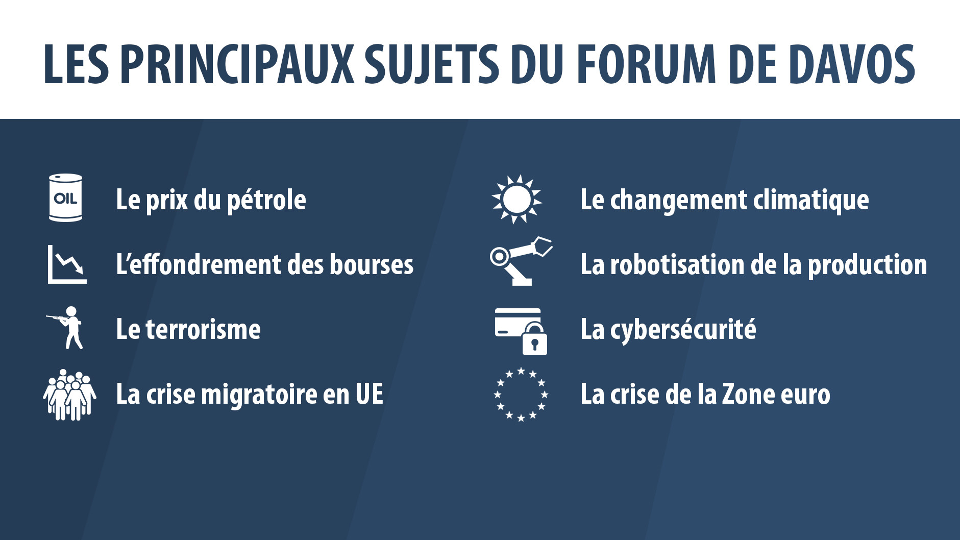 Au lieu de la «révolution industrielle», Davos se penche sur l’imminente crise économique