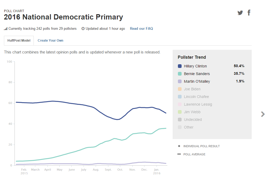 LONG FORMAT : Bernie Sanders, objet politique non identifié
