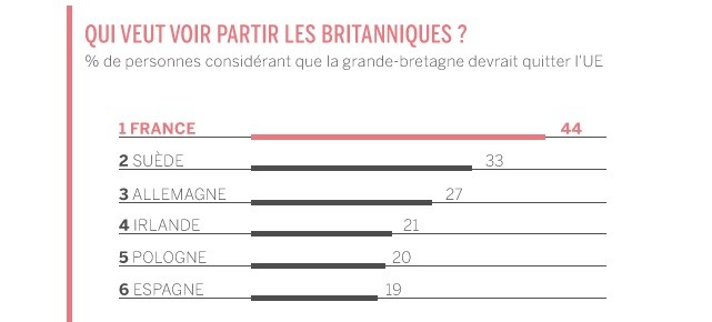 Marine Le Pen favorable à un Frexit : «Les Français ont soif de liberté et de nation»