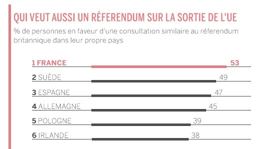 Marine Le Pen favorable à un Frexit : «Les Français ont soif de liberté et de nation»