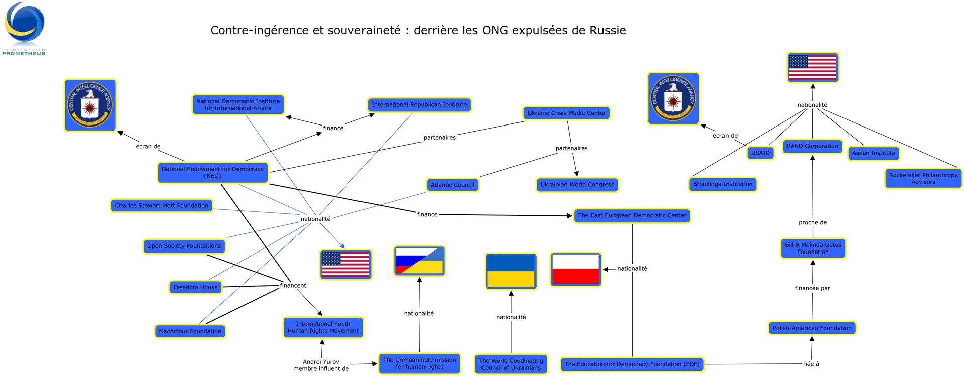 Pour WikiLeaks, les «Panama Papers» ont été financés par les Etats-Unis pour attaquer Poutine