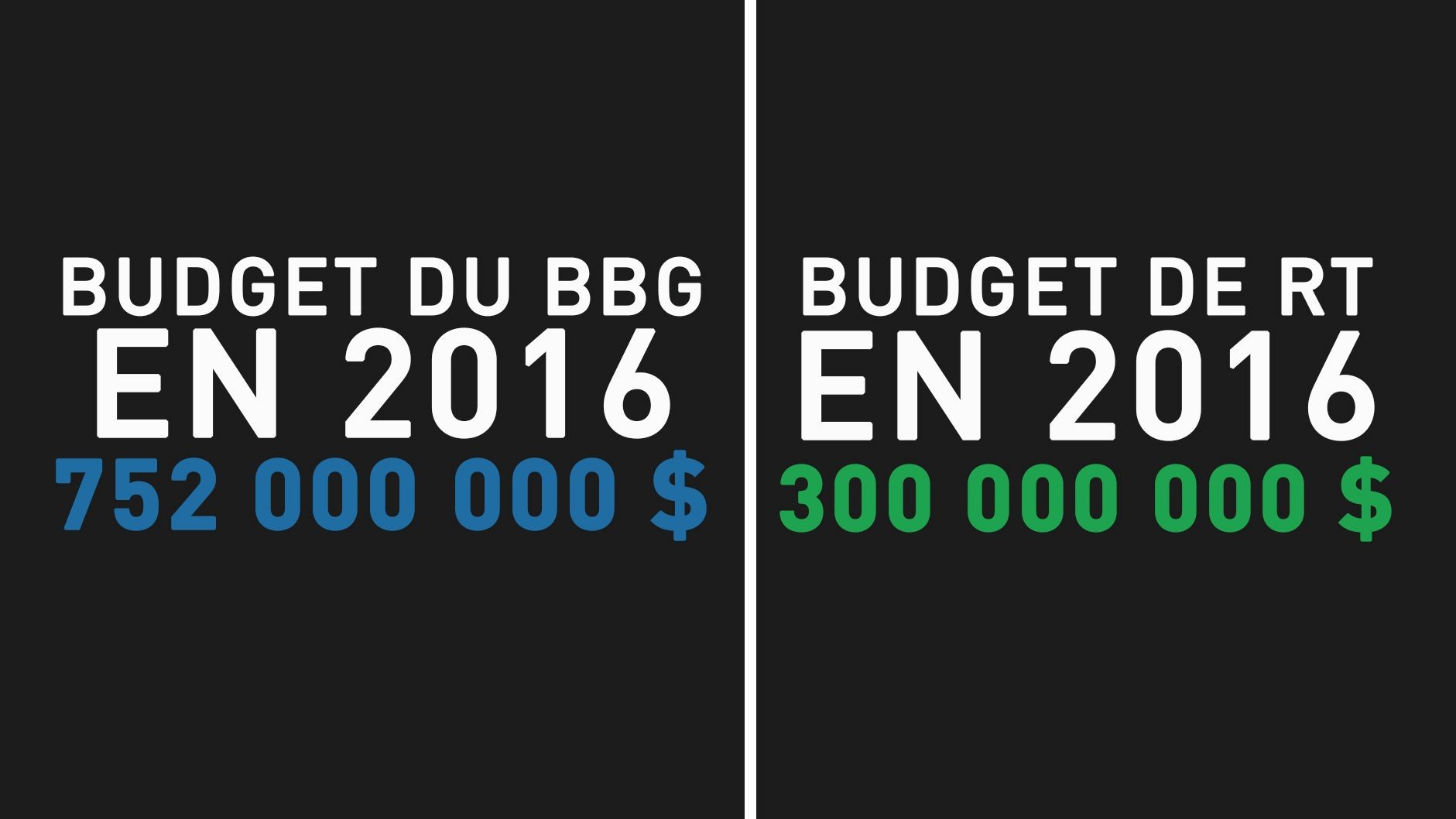 RT au menu du département d’Etat : qui dépense plus ?