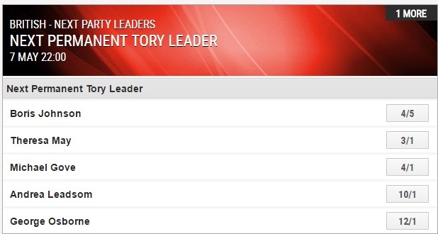L’ancien maire de Londres Boris Johnson, favori des bookmakers pour succéder à Cameron
