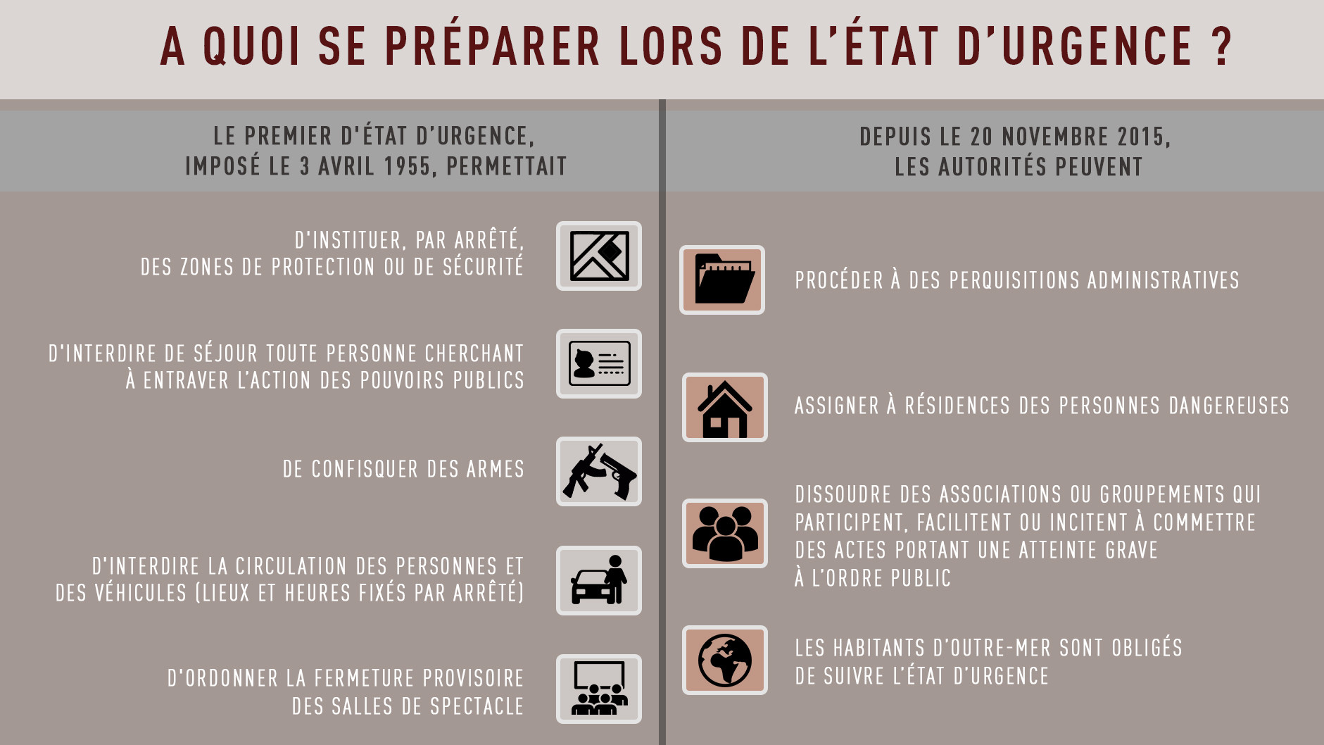 L'état d'urgence prolongé : à quoi se préparer ? (EN IMAGE)