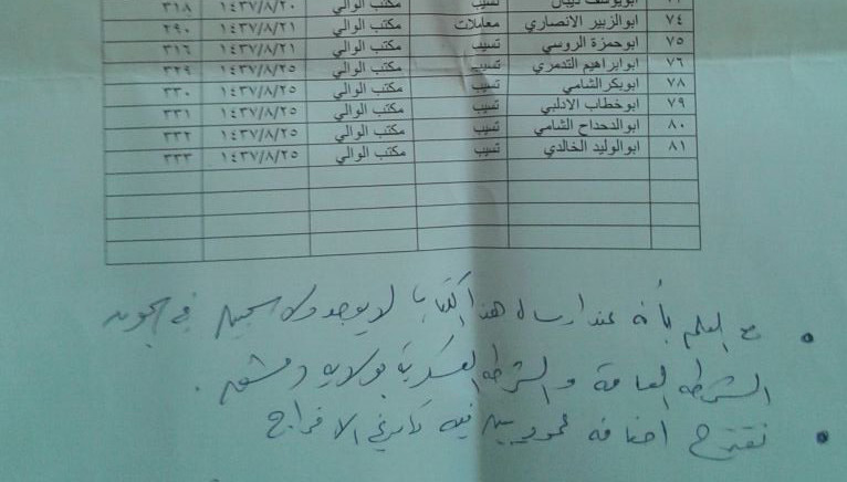 Daesh : des fuites témoignent de l'amateurisme administratif de l'«Etat» islamique