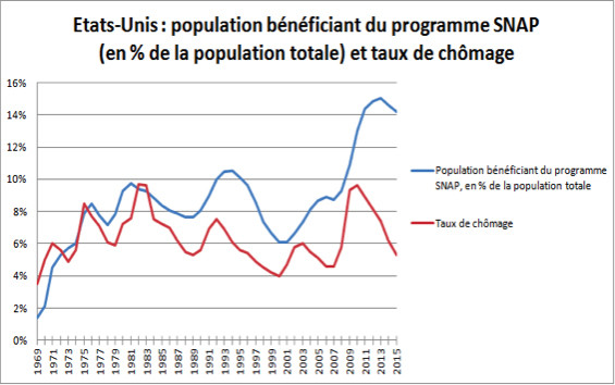 Derniers vœux de Barack Obama et bilan économique : déni de réalité ?