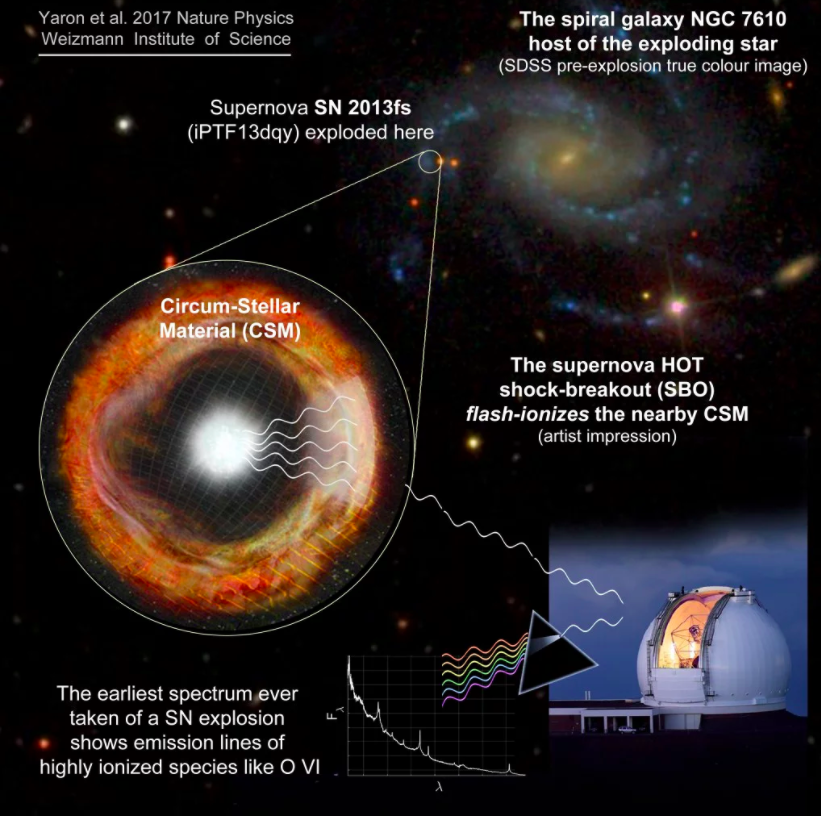 L’explosion d’une supernova met en émoi la communauté scientifique