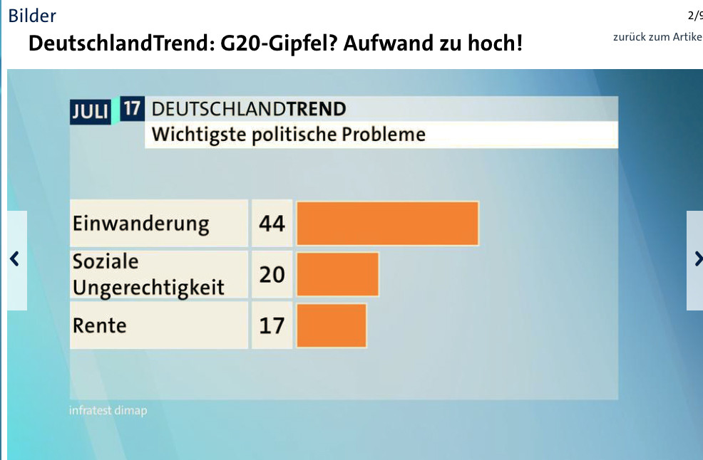 L'immigration, première préoccupation des Allemands à quelques semaines des élections fédérales