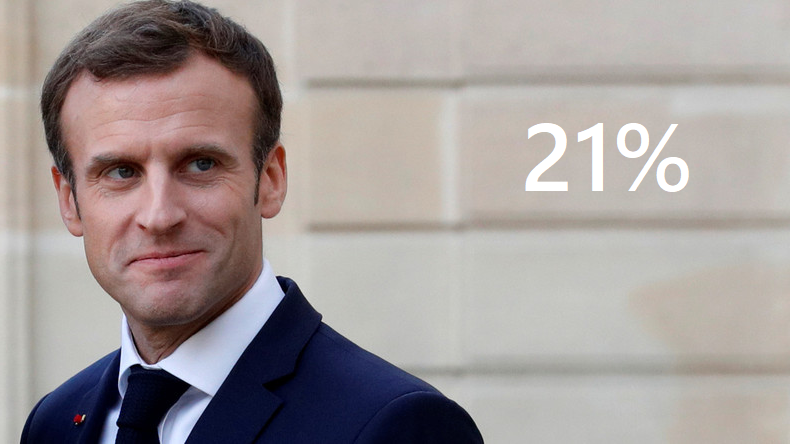 Les Gilets jaunes en cinq chiffres