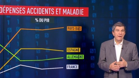 La chronique de Jacques Sapir sur RT France.