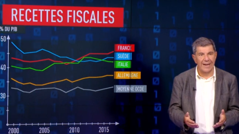 Impôts : les raisons de la colère