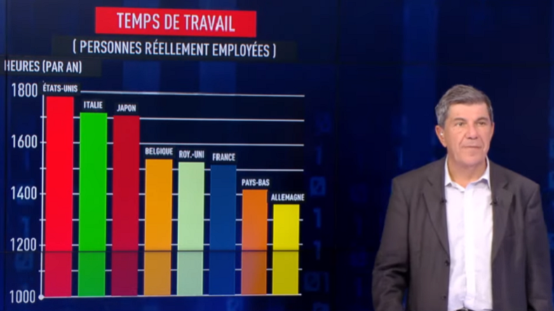 Temps de travail : la France bonnet d’âne ?