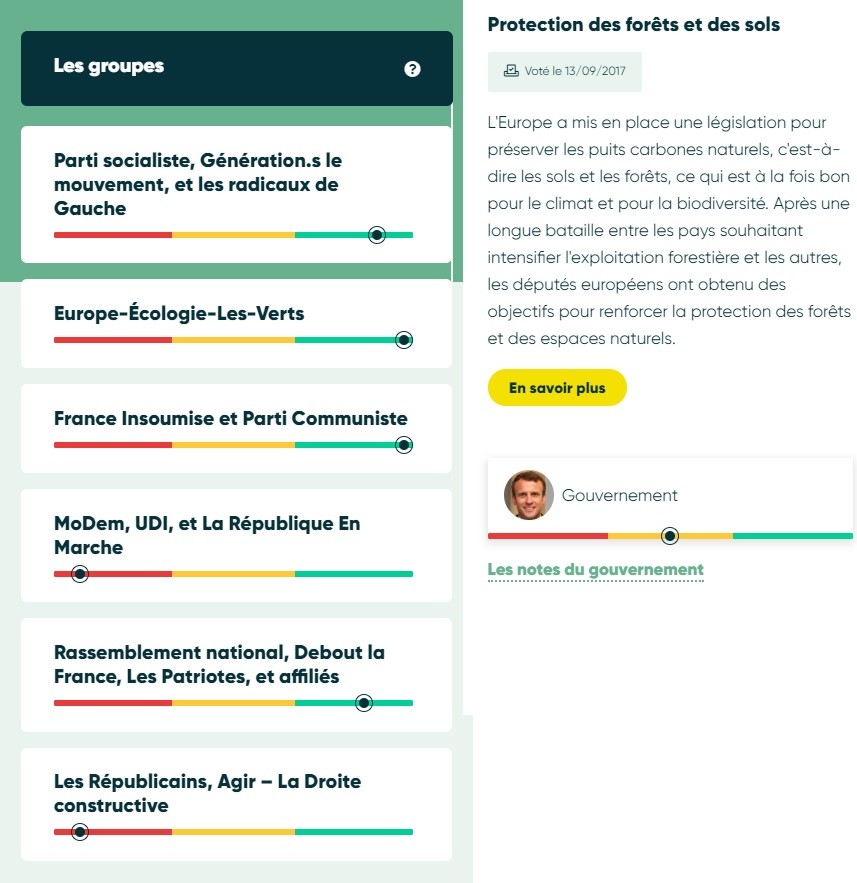 L’écologie aux européennes : tout le monde en parle, mais qui fait du greenwashing ?