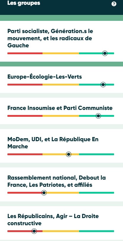 L’écologie aux européennes : tout le monde en parle, mais qui fait du greenwashing ?