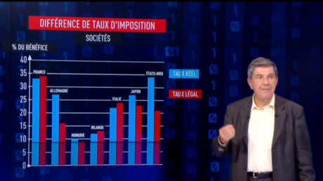 Niches fiscales : pour quel résultat ?