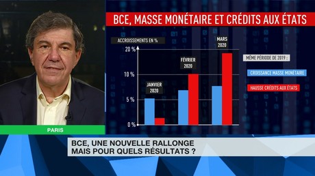 Chronique éco de Jacques Sapir - BCE, une nouvelle rallonge mais pour quels résultats ?