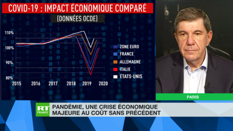 Chronique éco de Jacques Sapir - Pandémie, une crise économique majeure au coût sans précédent