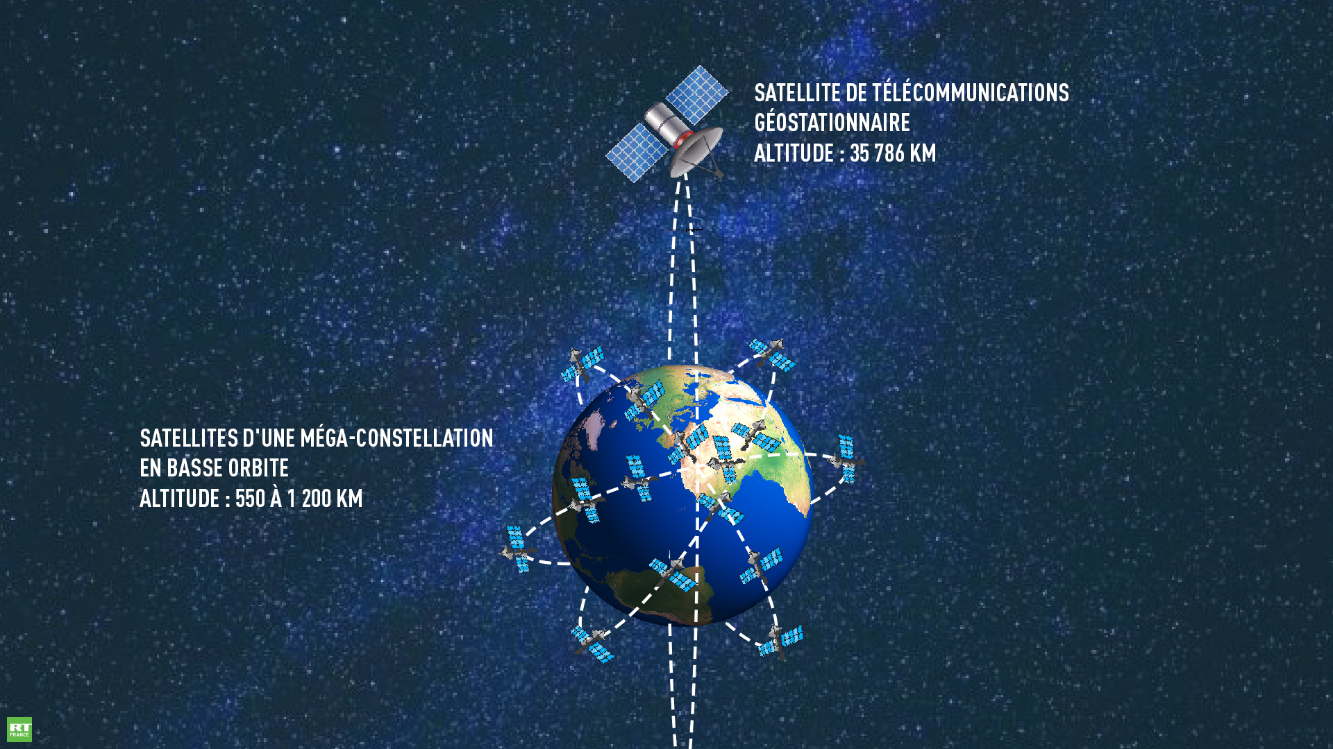 L'internet de demain depuis l'orbite basse : une course qui implique acteurs privés et étatiques