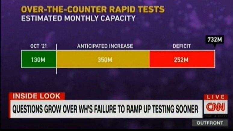 CNN «администрация здесь напортачила» — Байдена критикуют
