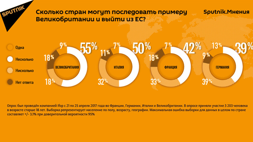 Опрос: жители Евросоюза уверены, что после Великобритании из ЕС выйдут другие страны