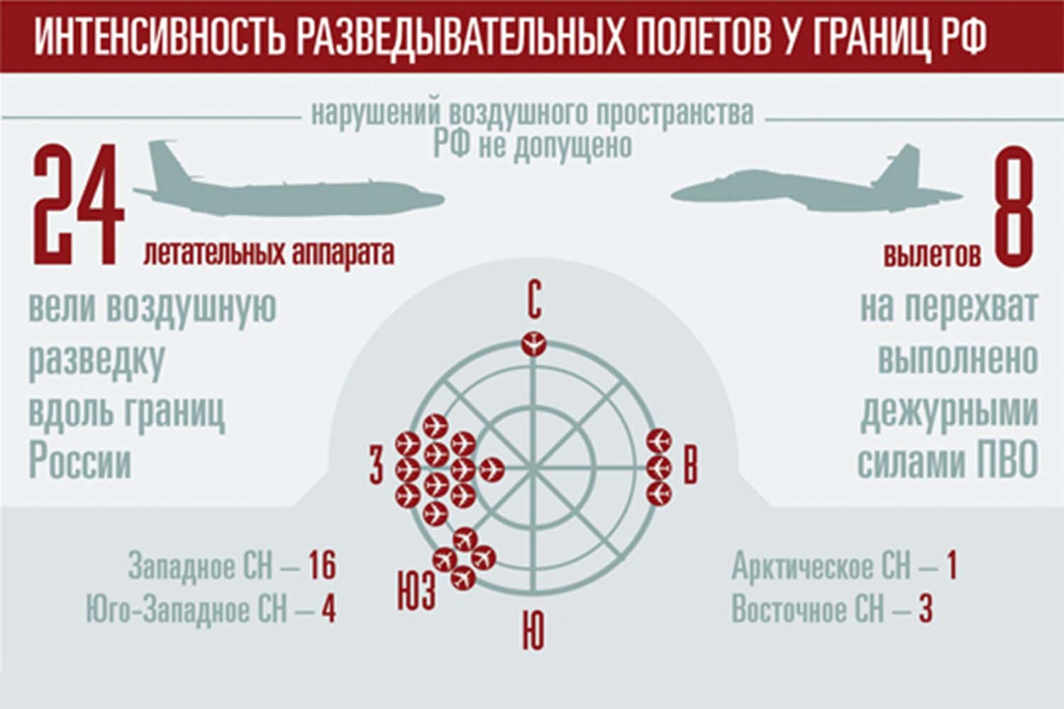 Российские истребители 120 раз с начала года сопровождали разведывательные полёты на юге страны