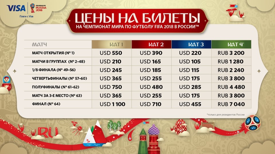 Сколько стоит билет в эрмитаж в 2018 Сколько стоит билет в эрмитаж в 2018