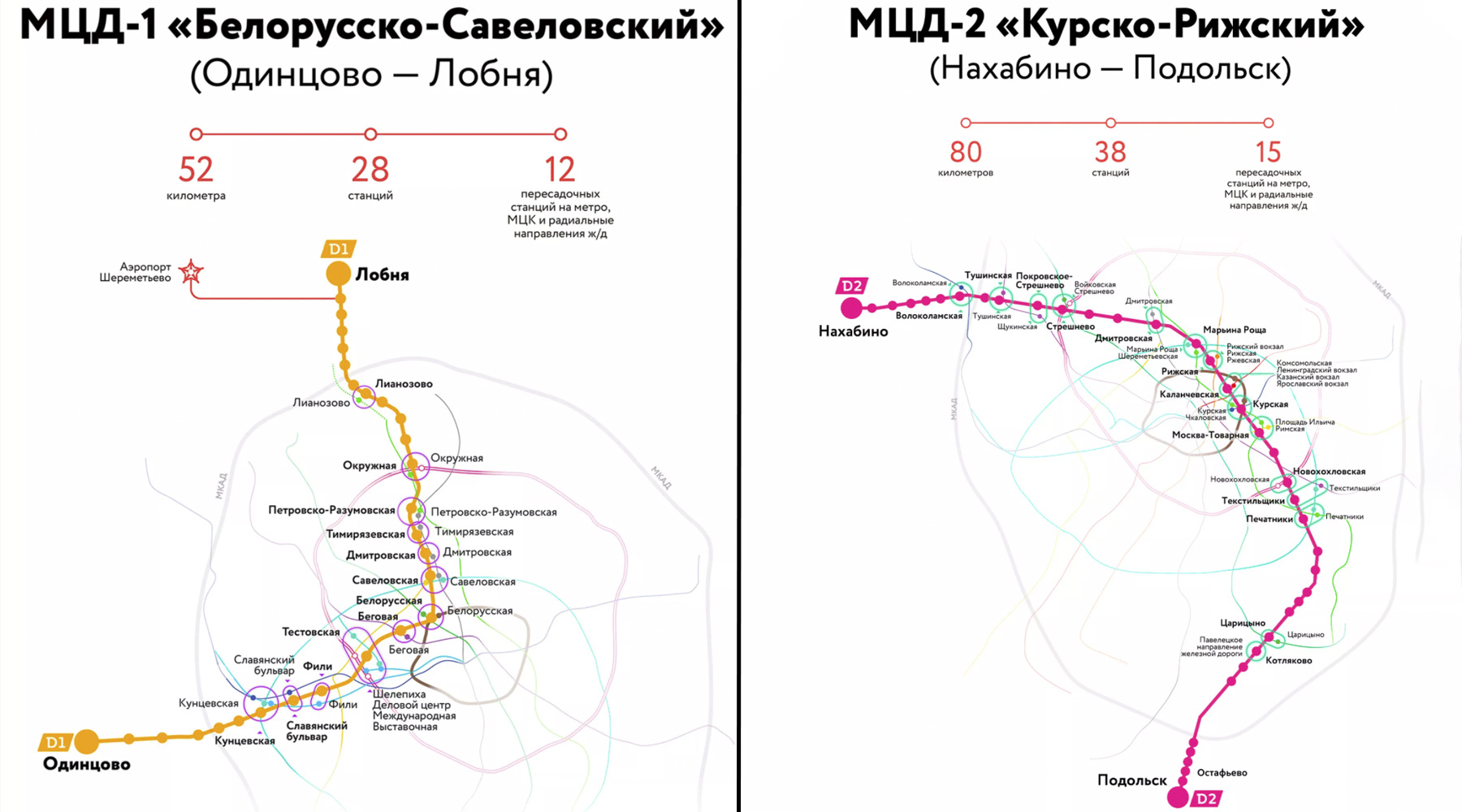 Курская нахабино расписание. МЦД-2 схема станций. Схема метро Москвы d2. МЦД-1 схема станций. МЦД Подольск схема станций.