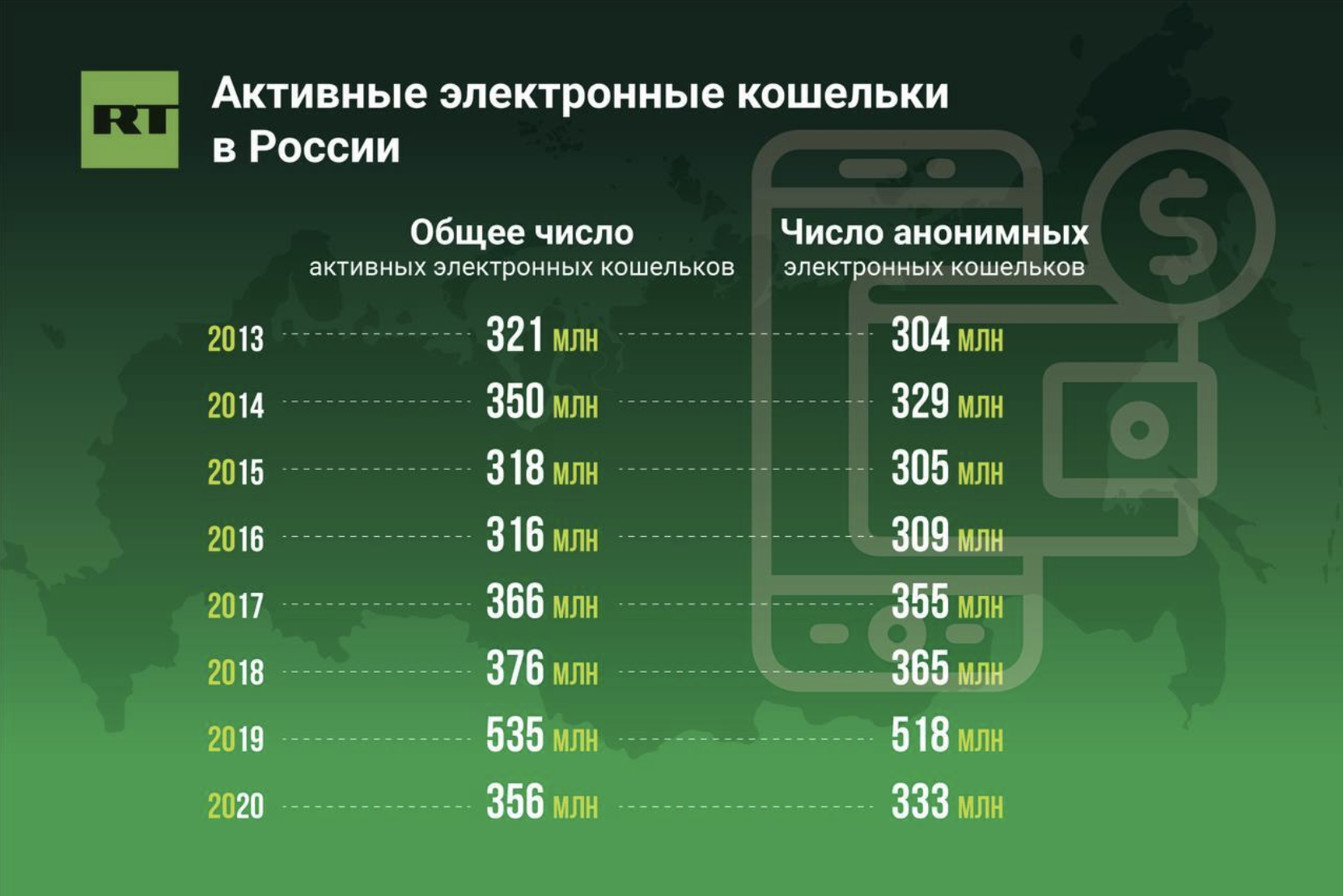 Какие банки принимают платежи из россии. Электронные деньги статистика. Статистика платежных систем в России 2021. Электронные кошельки в России статистика.