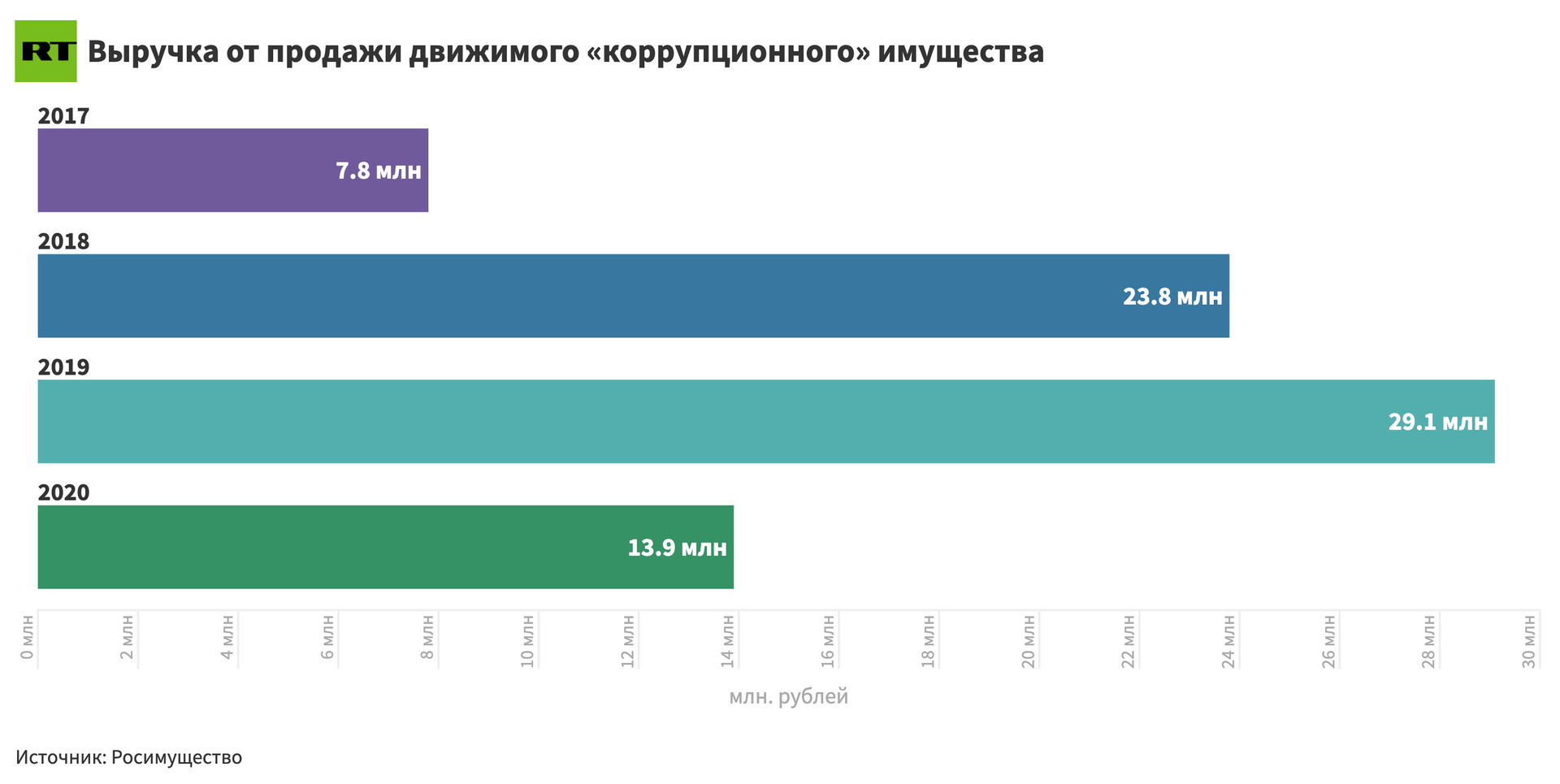 что делают с конфискованными деньгами. Смотреть фото что делают с конфискованными деньгами. Смотреть картинку что делают с конфискованными деньгами. Картинка про что делают с конфискованными деньгами. Фото что делают с конфискованными деньгами