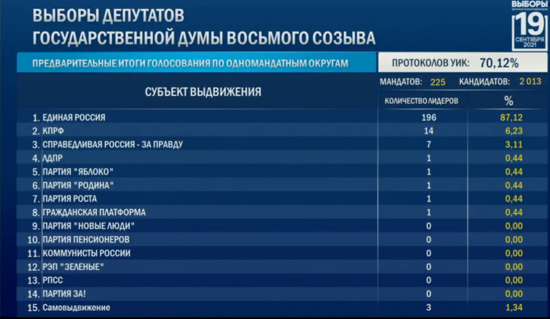 Элла Австралия Новые Видео 2022 Года