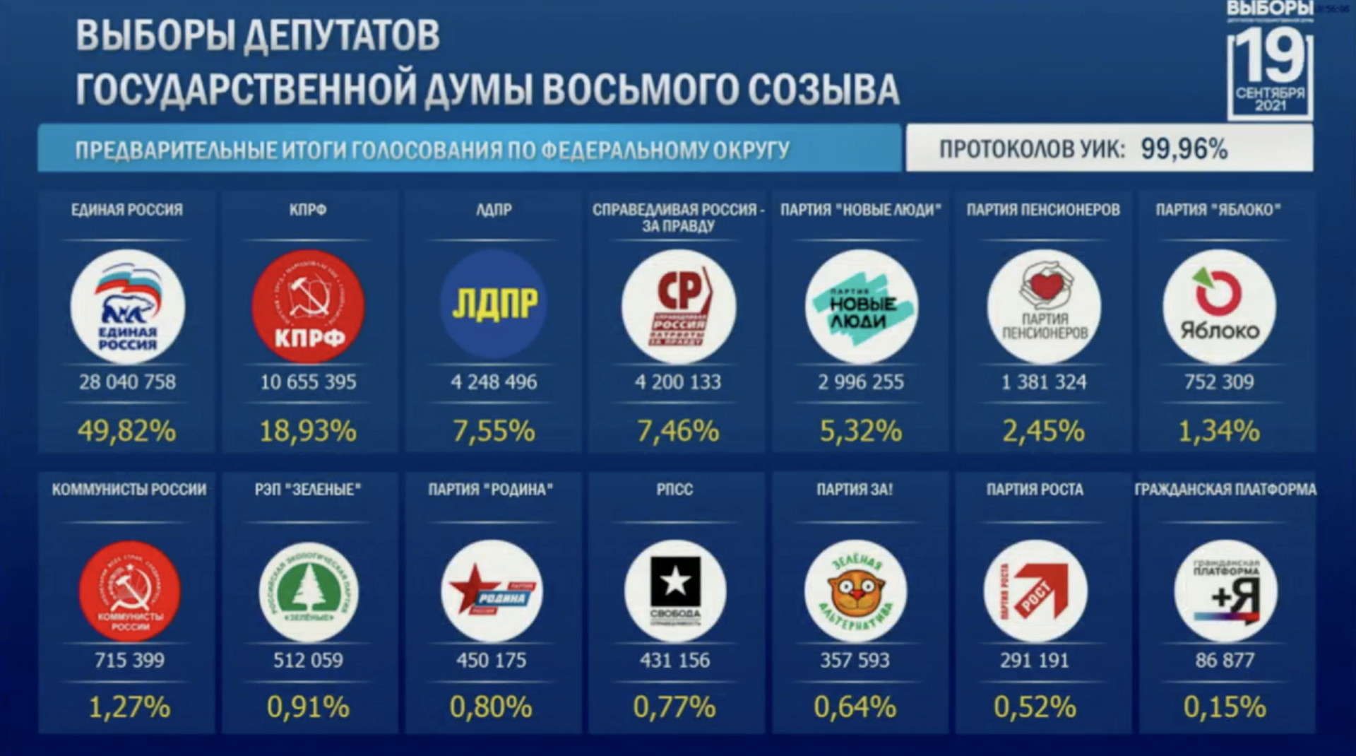 Про выборы в РФ 