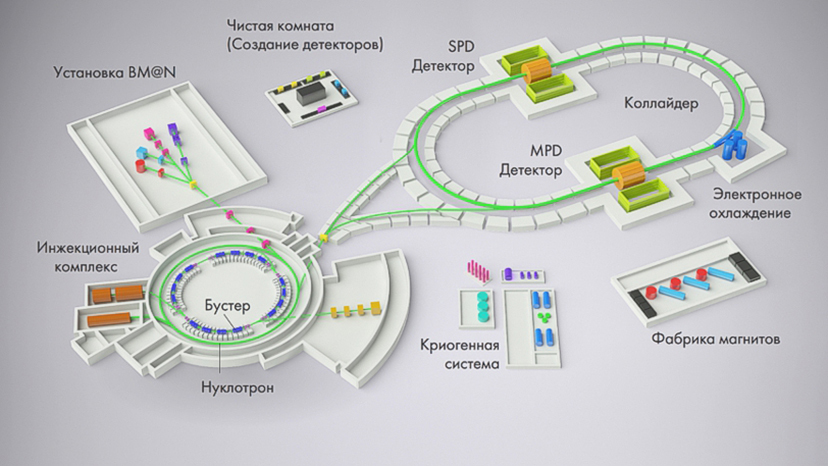 Проект ника в дубне