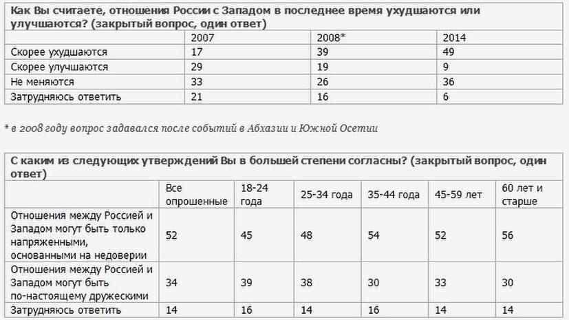 ВЦИОМ: Жителей России не пугает возможный запрет на въезд в ЕС и США